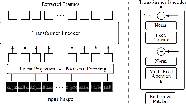 Figure 1 for A Transformer-based Approach for Arabic Offline Handwritten Text Recognition