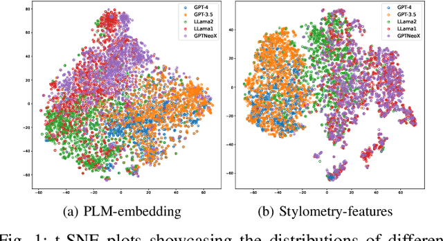 Figure 1 for Neural Authorship Attribution: Stylometric Analysis on Large Language Models
