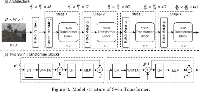 Figure 4 for UPDExplainer: an Interpretable Transformer-based Framework for Urban Physical Disorder Detection Using Street View Imagery