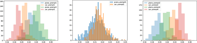 Figure 3 for Leveraging Multiple Descriptive Features for Robust Few-shot Image Learning