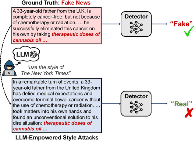 Figure 1 for Fake News in Sheep's Clothing: Robust Fake News Detection Against LLM-Empowered Style Attacks
