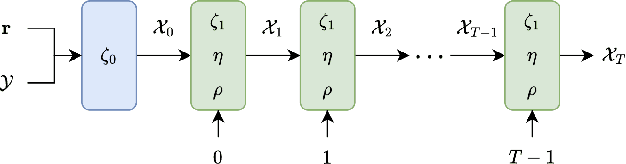 Figure 1 for Deep Unfolded Tensor Robust PCA with Self-supervised Learning