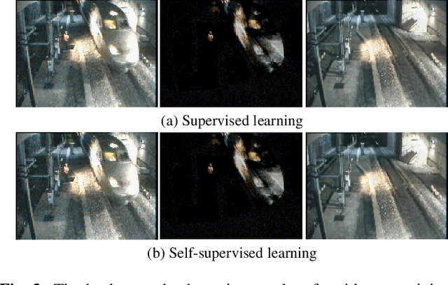 Figure 4 for Deep Unfolded Tensor Robust PCA with Self-supervised Learning
