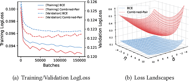 Figure 1 for Understanding the Ranking Loss for Recommendation with Sparse User Feedback