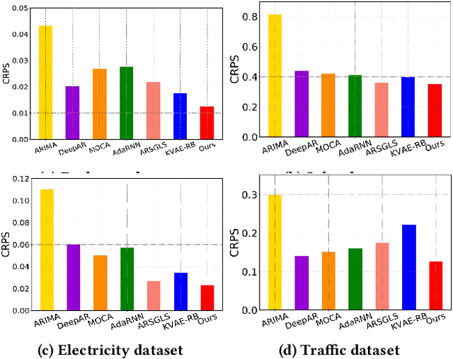 Figure 4 for T-SaS: Toward Shift-aware Dynamic Adaptation for Streaming Data