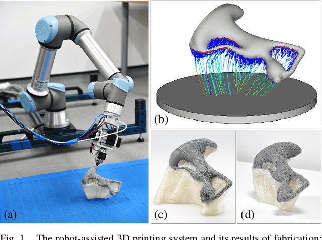 Figure 1 for Support Generation for Robot-Assisted 3D Printing with Curved Layers