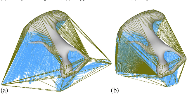 Figure 3 for Support Generation for Robot-Assisted 3D Printing with Curved Layers