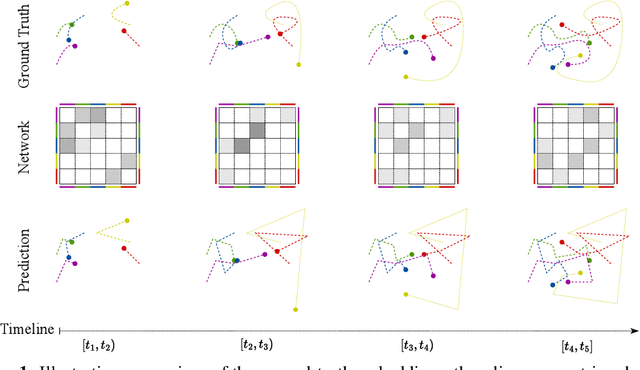 Figure 1 for Piecewise-Velocity Model for Learning Continuous-time Dynamic Node Representations