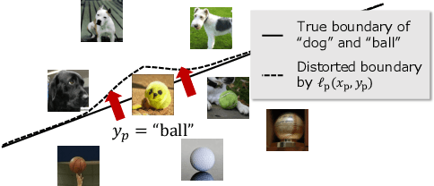 Figure 4 for Regularizing Neural Networks with Meta-Learning Generative Models
