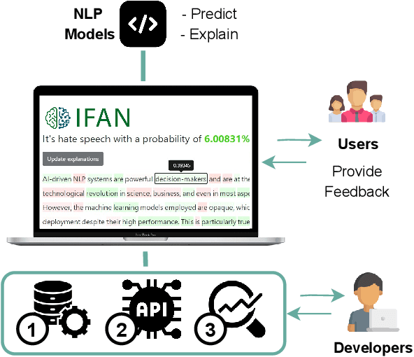 Figure 1 for IFAN: An Explainability-Focused Interaction Framework for Humans and NLP Models