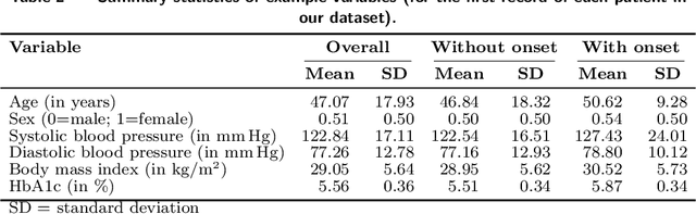 Figure 3 for Data-Driven Allocation of Preventive Care With Application to Diabetes Mellitus Type II