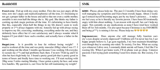 Figure 2 for Privacy Aware Question-Answering System for Online Mental Health Risk Assessment