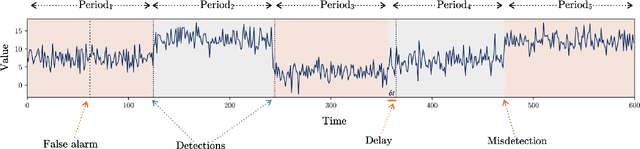 Figure 1 for DA-LSTM: A Dynamic Drift-Adaptive Learning Framework for Interval Load Forecasting with LSTM Networks