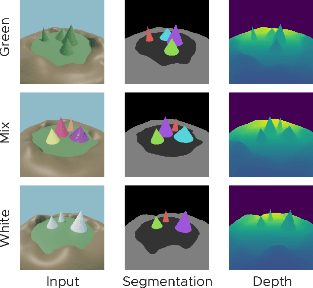 Figure 3 for Probing neural representations of scene perception in a hippocampally dependent task using artificial neural networks