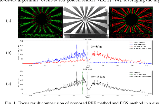 Figure 1 for Improving Fast Auto-Focus with Event Polarity