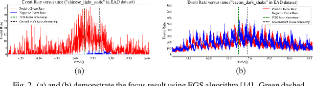 Figure 3 for Improving Fast Auto-Focus with Event Polarity
