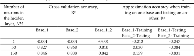 Figure 4 for A Bio-Inspired Chaos Sensor Based on the Perceptron Neural Network: Concept and Application for Computational Neuro-science