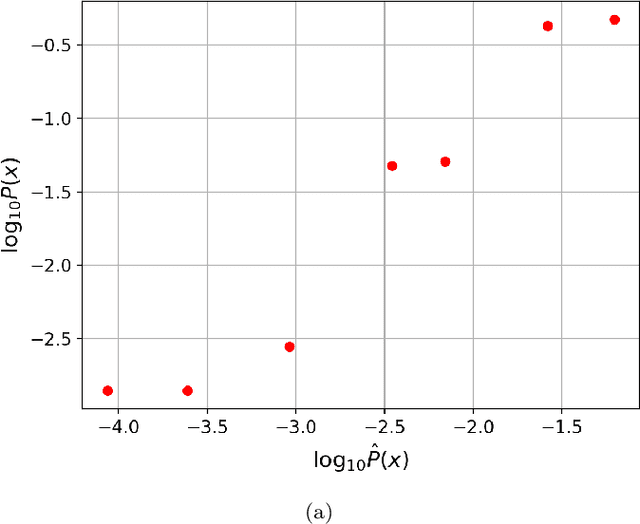 Figure 4 for Multiclass classification utilising an estimated algorithmic probability prior