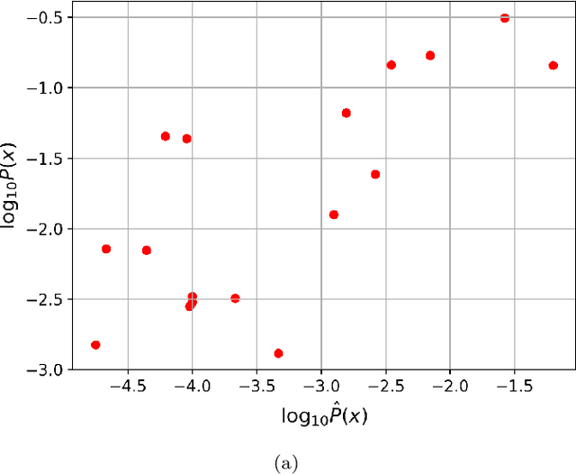 Figure 2 for Multiclass classification utilising an estimated algorithmic probability prior
