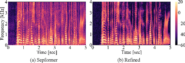 Figure 3 for Diffusion-based Signal Refiner for Speech Separation