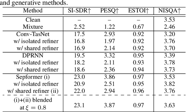 Figure 2 for Diffusion-based Signal Refiner for Speech Separation