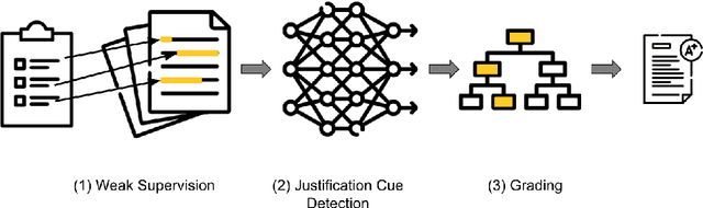 Figure 3 for Enhancing Multi-Domain Automatic Short Answer Grading through an Explainable Neuro-Symbolic Pipeline