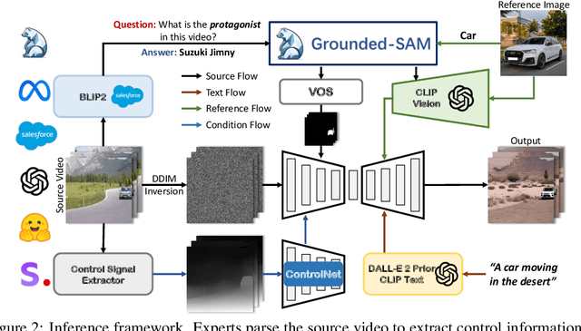 Figure 3 for Make-A-Protagonist: Generic Video Editing with An Ensemble of Experts