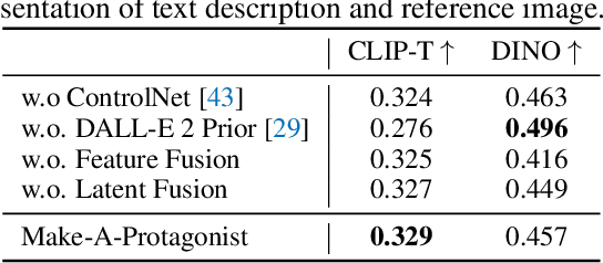 Figure 4 for Make-A-Protagonist: Generic Video Editing with An Ensemble of Experts