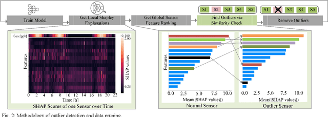 Figure 2 for Detection of Sensor-To-Sensor Variations using Explainable AI