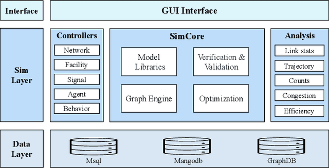 Figure 4 for TransWorldNG: Traffic Simulation via Foundation Model