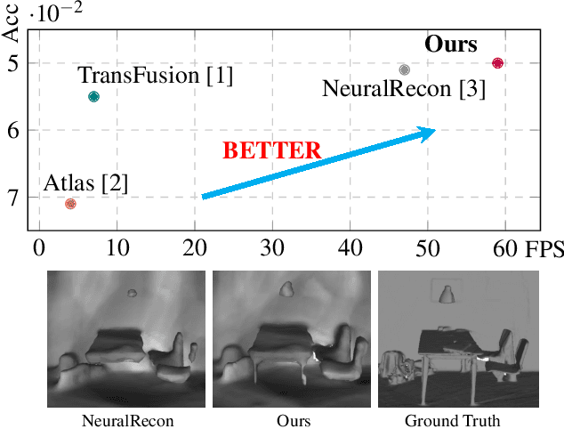 Figure 1 for SST: Real-time End-to-end Monocular 3D Reconstruction via Sparse Spatial-Temporal Guidance