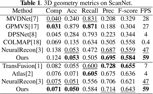 Figure 2 for SST: Real-time End-to-end Monocular 3D Reconstruction via Sparse Spatial-Temporal Guidance