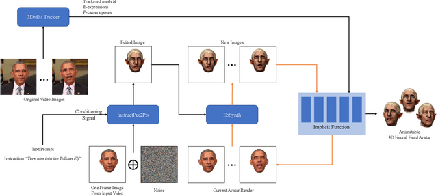 Figure 2 for Instruct-Video2Avatar: Video-to-Avatar Generation with Instructions