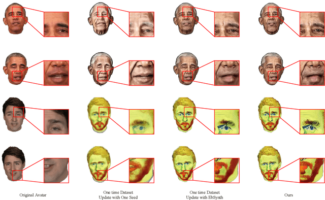 Figure 4 for Instruct-Video2Avatar: Video-to-Avatar Generation with Instructions