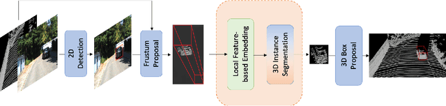 Figure 1 for Object Detection in 3D Point Clouds via Local Correlation-Aware Point Embedding