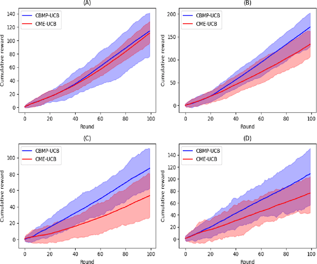 Figure 2 for Sequential Decision Making on Unmatched Data using Bayesian Kernel Embeddings