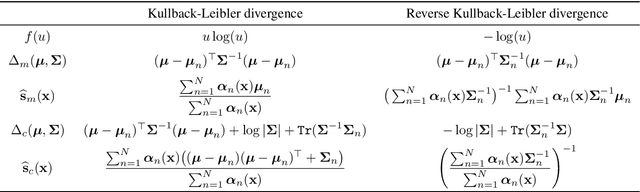 Figure 4 for A Structured Prediction Approach for Robot Imitation Learning