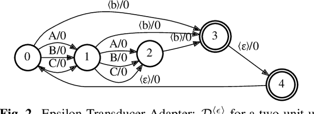 Figure 3 for Powerful and Extensible WFST Framework for RNN-Transducer Losses