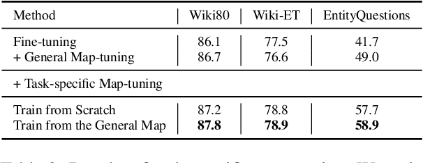 Figure 3 for Plug-and-Play Knowledge Injection for Pre-trained Language Models