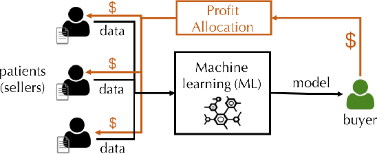 Figure 1 for A Note on "Efficient Task-Specific Data Valuation for Nearest Neighbor Algorithms"