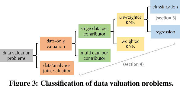 Figure 3 for A Note on "Efficient Task-Specific Data Valuation for Nearest Neighbor Algorithms"