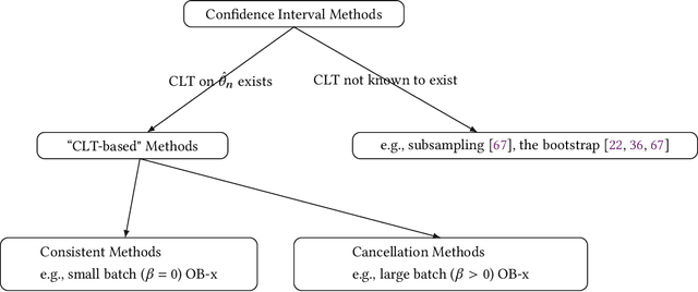 Figure 1 for Overlapping Batch Confidence Intervals on Statistical Functionals Constructed from Time Series: Application to Quantiles, Optimization, and Estimation