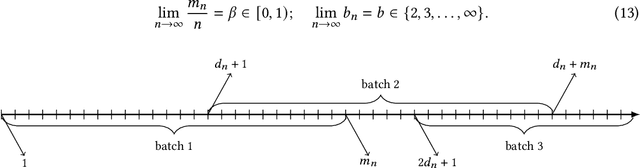 Figure 2 for Overlapping Batch Confidence Intervals on Statistical Functionals Constructed from Time Series: Application to Quantiles, Optimization, and Estimation