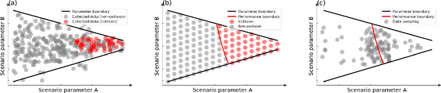 Figure 1 for The Application of Driver Models in the Safety Assessment of Autonomous Vehicles: A Survey