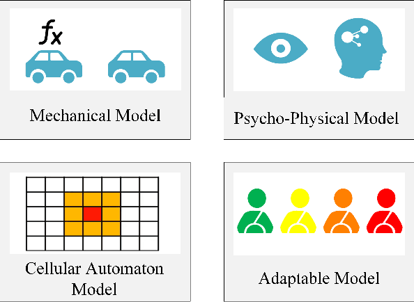 Figure 3 for The Application of Driver Models in the Safety Assessment of Autonomous Vehicles: A Survey