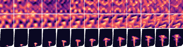 Figure 2 for Learning Space-Time Continuous Neural PDEs from Partially Observed States