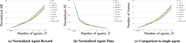 Figure 1 for Scaling Distributed Multi-task Reinforcement Learning with Experience Sharing