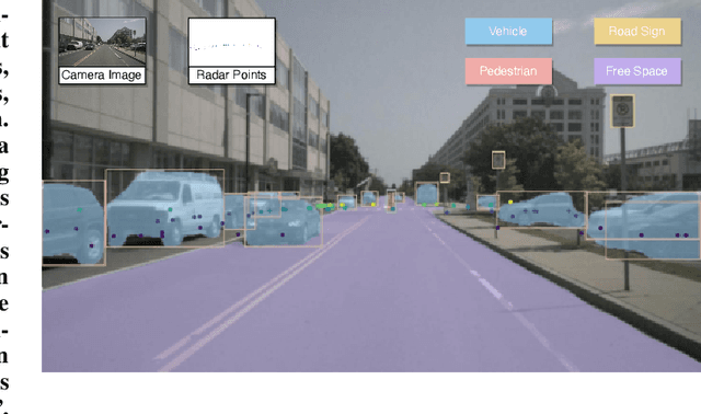 Figure 1 for Radar-Camera Fusion for Object Detection and Semantic Segmentation in Autonomous Driving: A Comprehensive Review