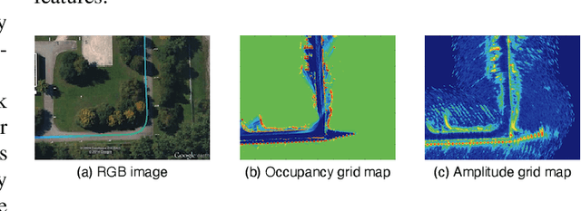 Figure 2 for Radar-Camera Fusion for Object Detection and Semantic Segmentation in Autonomous Driving: A Comprehensive Review