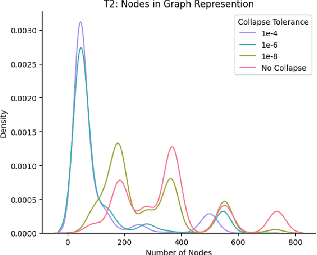 Figure 4 for Compact Graph Representation of molecular crystals using Point-wise Distance Distributions